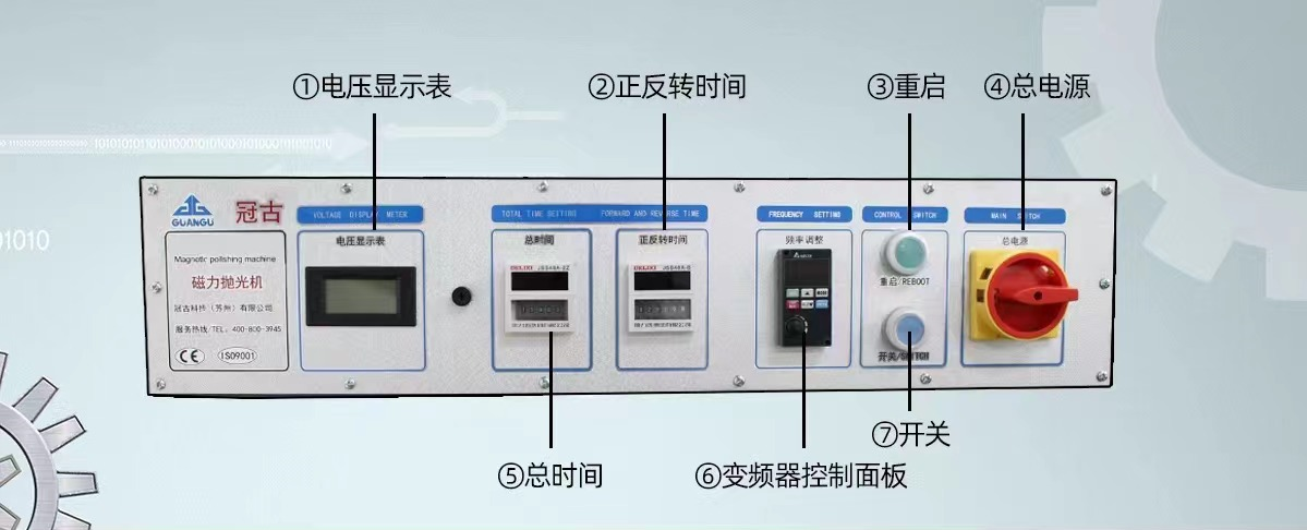 GG8720控制面板說明圖 GG8720控制面板說明圖
